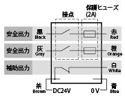 SS2-P-220接点構成